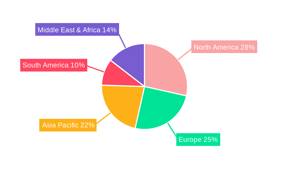 Glass Condensers Regional Share