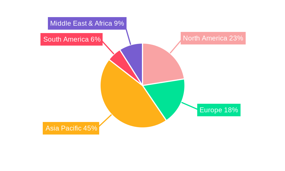Glass Fiber Yarn Regional Share