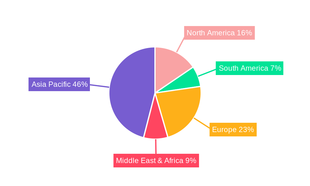 Glass for PV Modules Regional Share