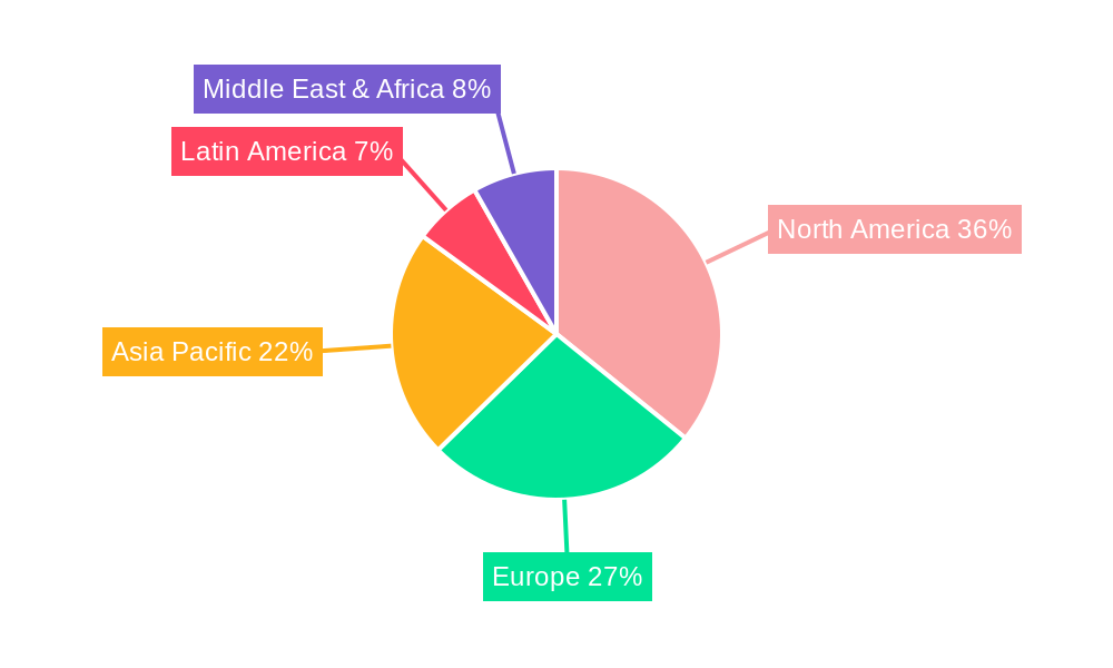 Glucose Electrochemical Biosensors Regional Share