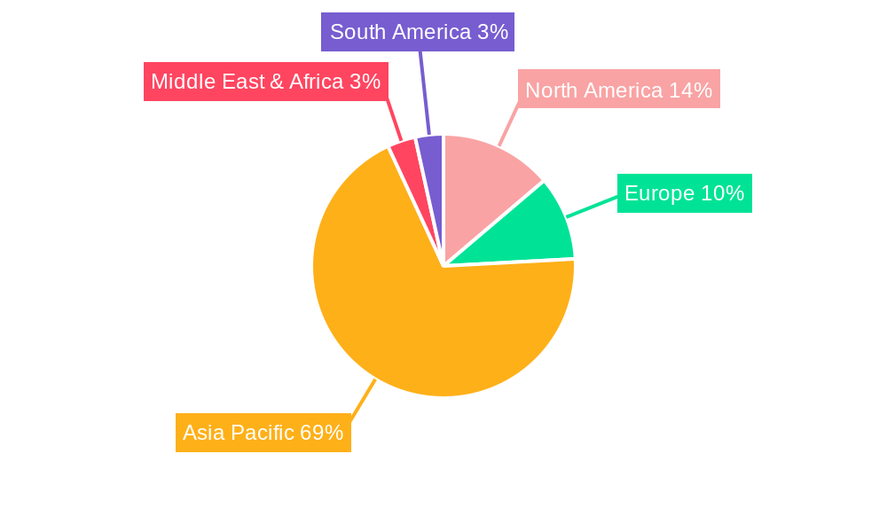 Glutinous Rice Flour Regional Share
