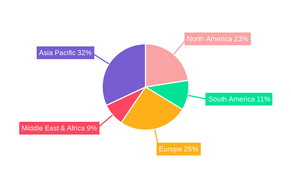 Glycine-Food Grade Regional Share