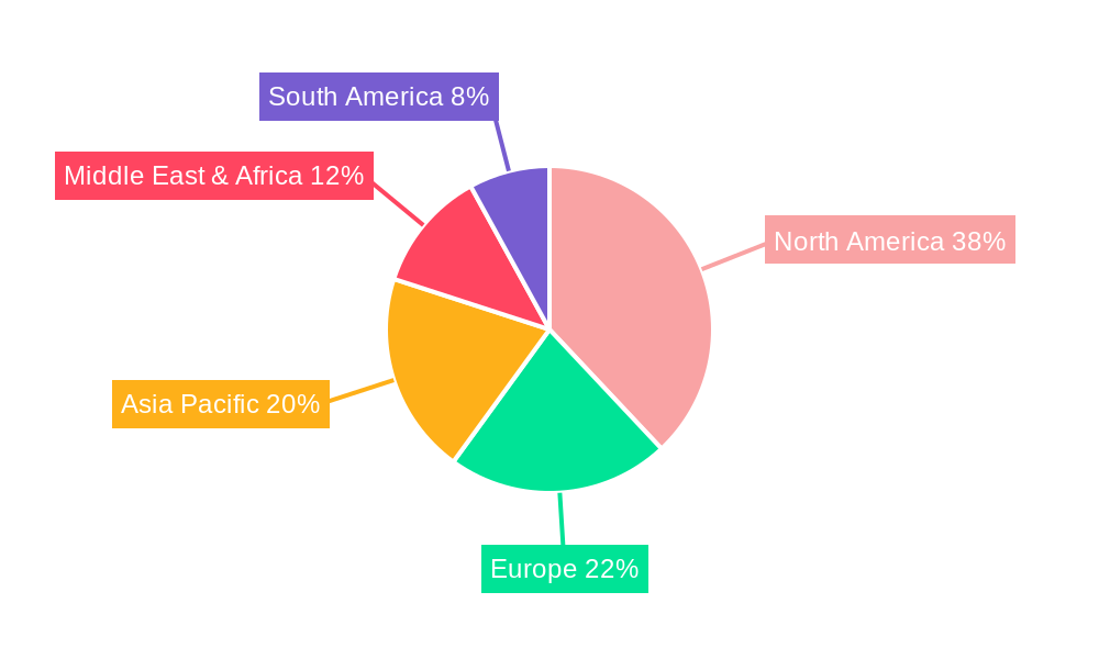 Glycol Dehydration Unit Regional Share