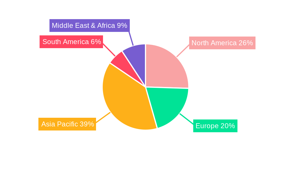Gold (Au) Evaporation Materials Regional Share