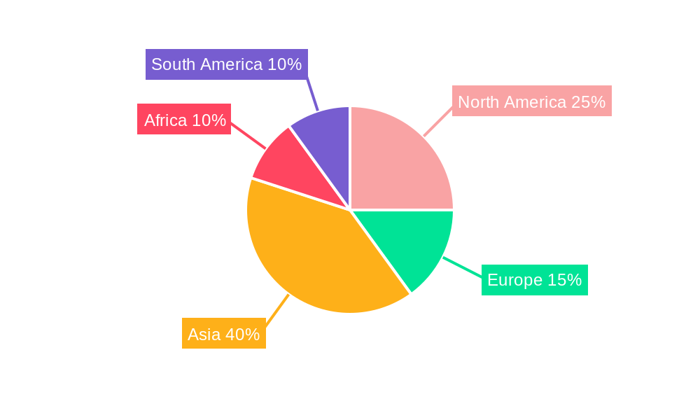 Gold Resources Regional Share