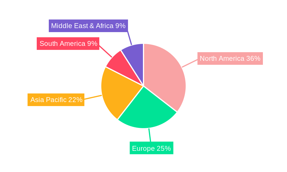 Golf Rotors Regional Share