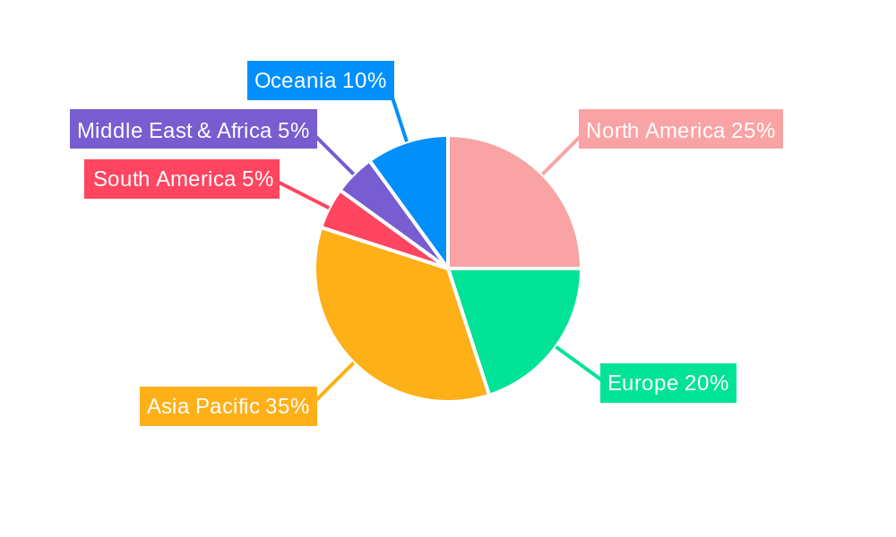 Graphene Nano Platelets (GNPs) Electronics Regional Share