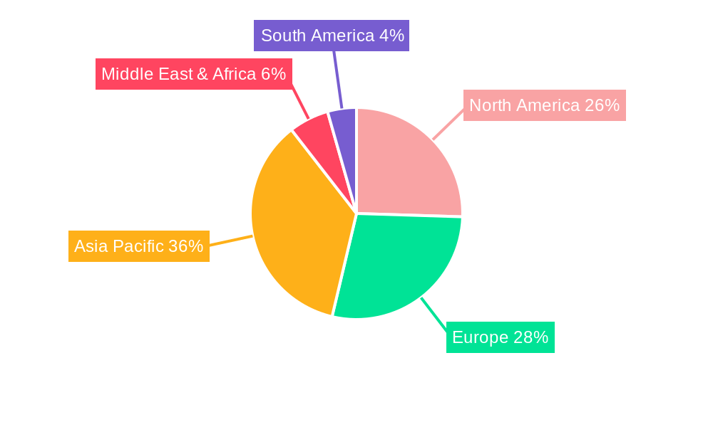 Graphite Gasket Sheet Regional Share
