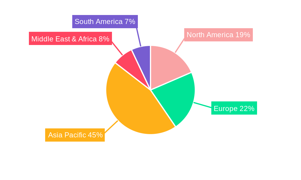 Graphite Sheet Regional Share