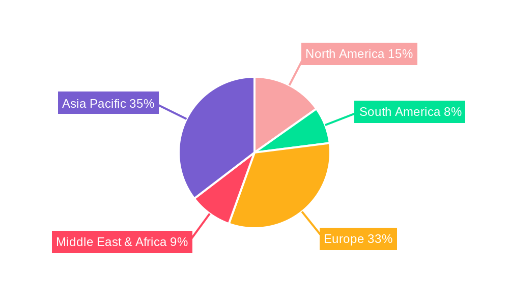 Grass Pellet Fuel Regional Share