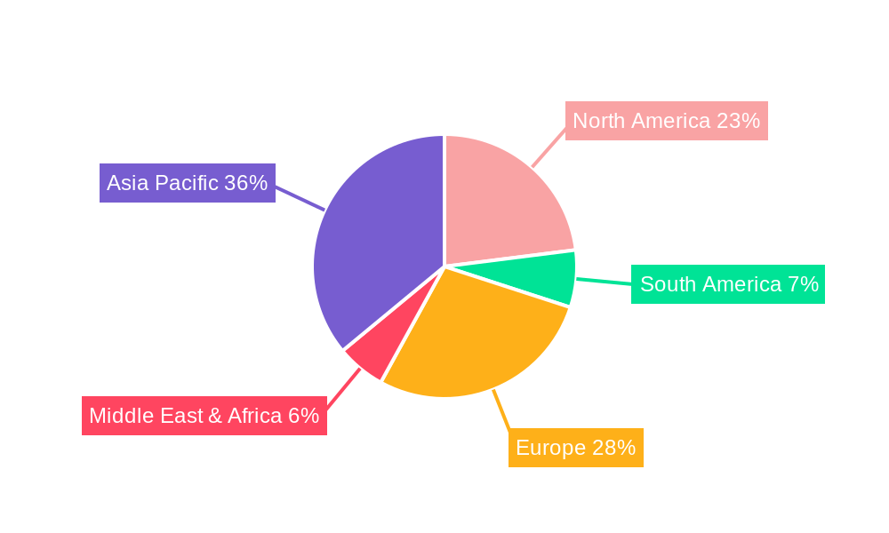 Green Bio-Methanol Regional Share