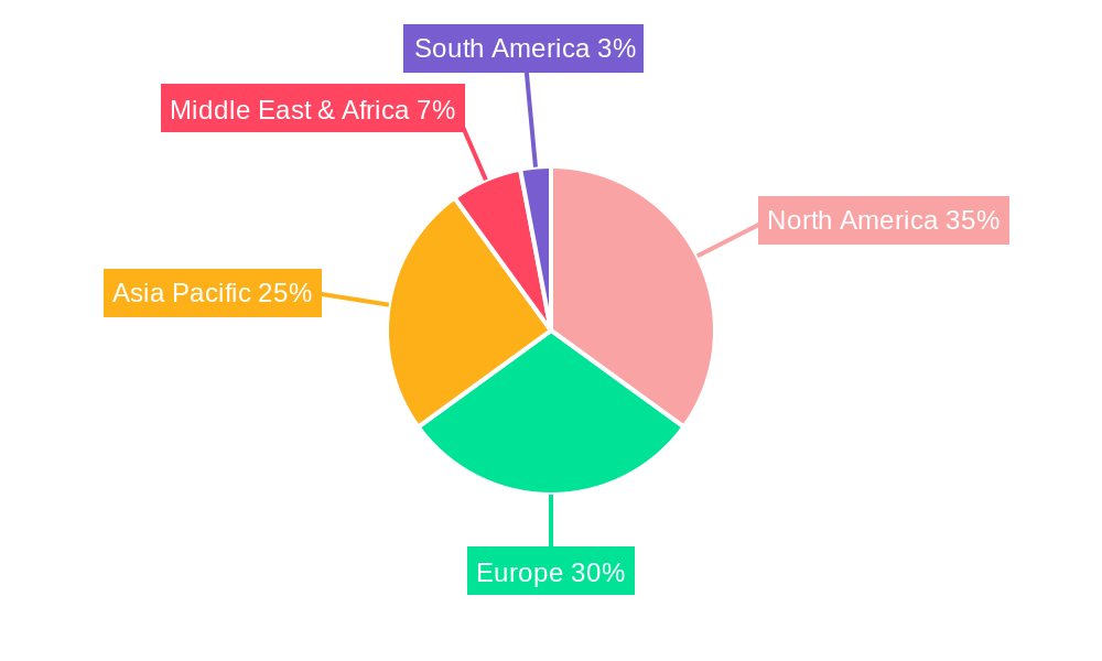 Green Engine Oil Regional Share