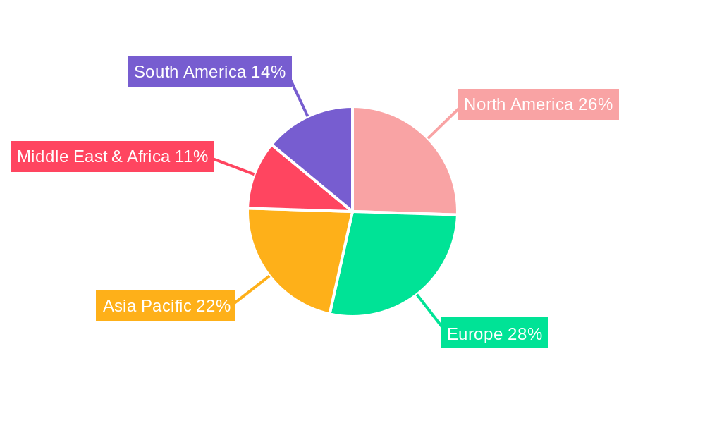 Greenhouse Environmental Controller Regional Share