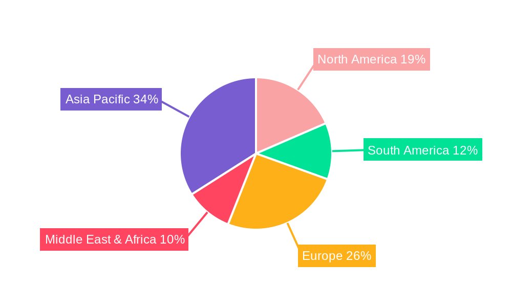 Guava Concentrate Regional Share