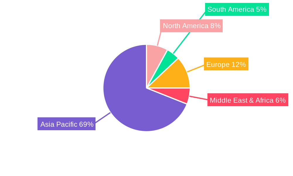 Guilong Kechuanning Tablets Regional Share