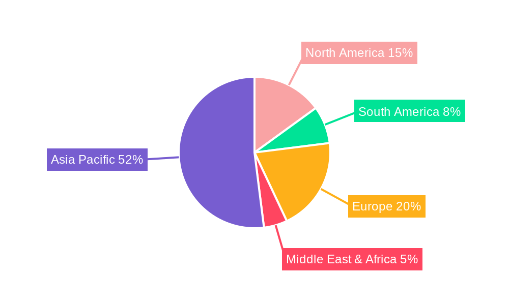 Guipi Pian Regional Share