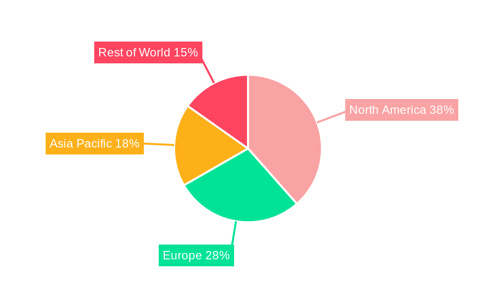 Gun Cleaning Kits Regional Share