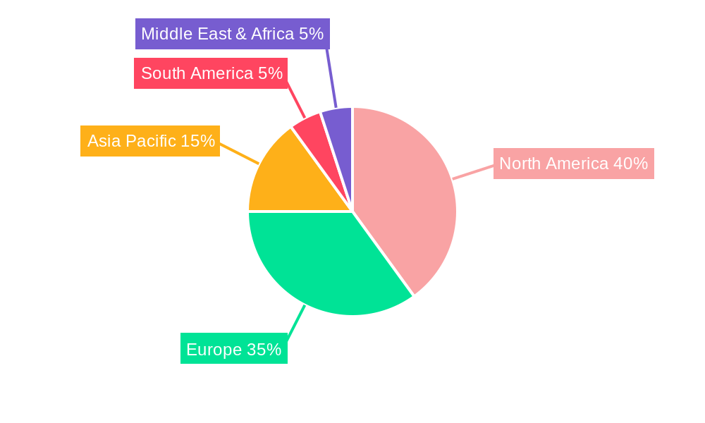 Guselkumab Injection Regional Share