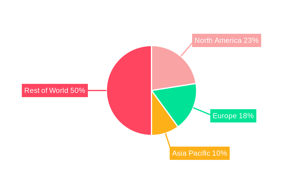Gynecological Cancer Diagnostics Regional Share