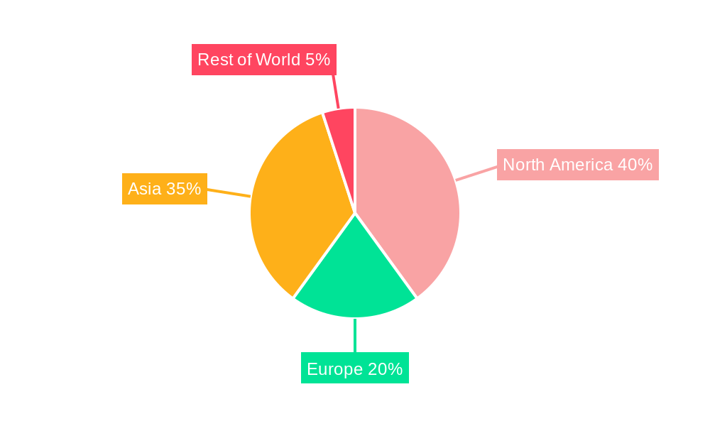 HBM Chip Regional Share