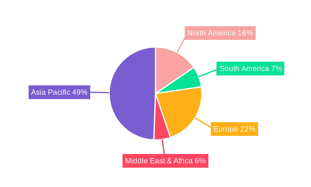 HCFC-142b for PVDF Regional Share