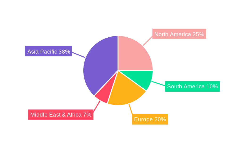 HCG Test Strip Regional Share