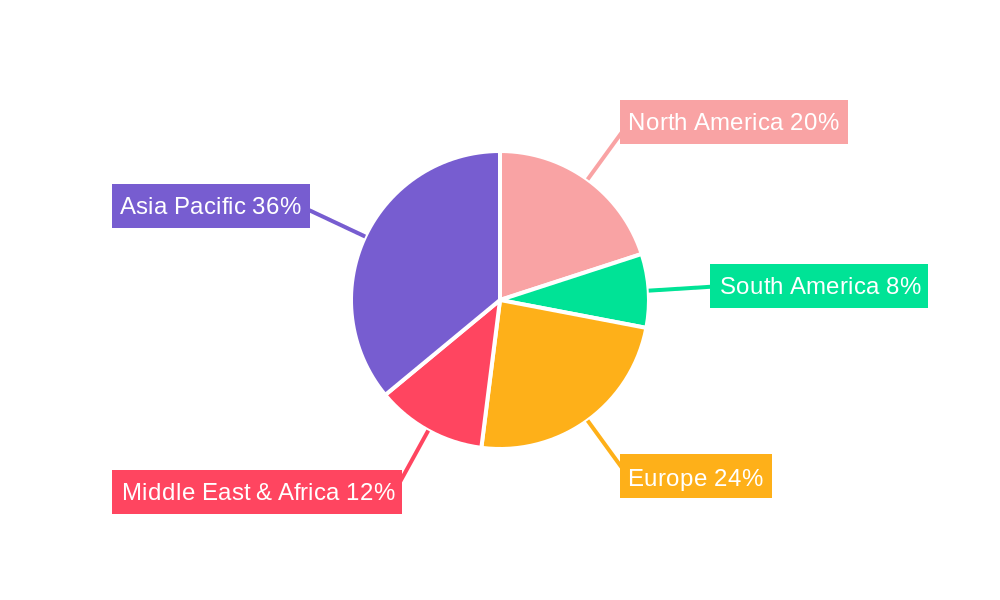 HDPE Packaging Regional Share