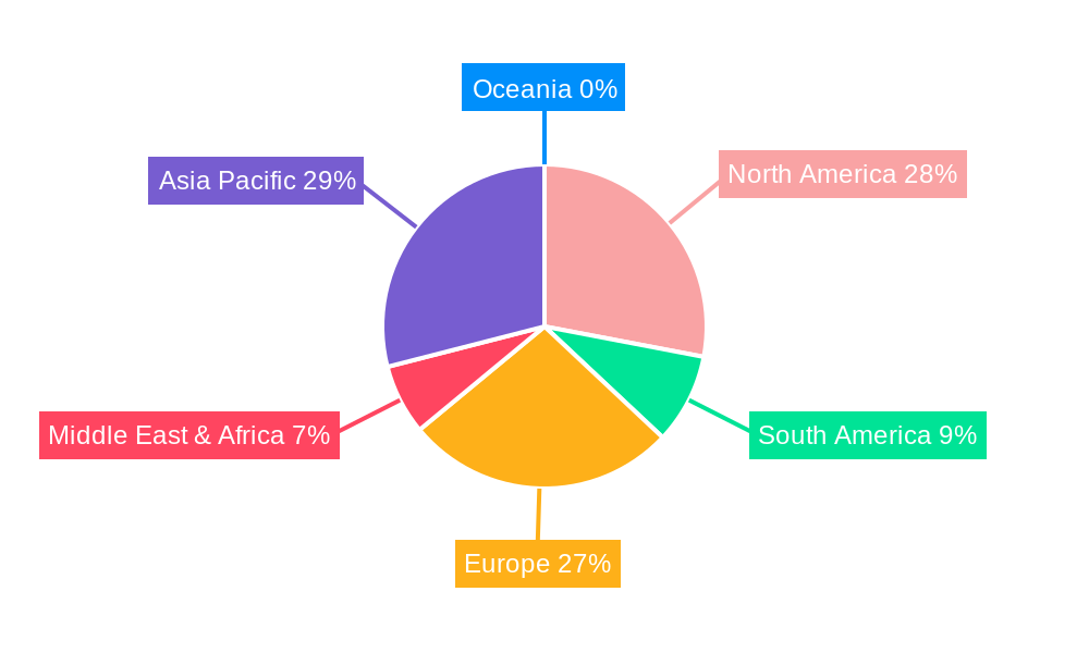 HDPE Screw Closures Regional Share