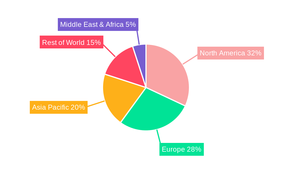 HIV Vaccine Regional Share