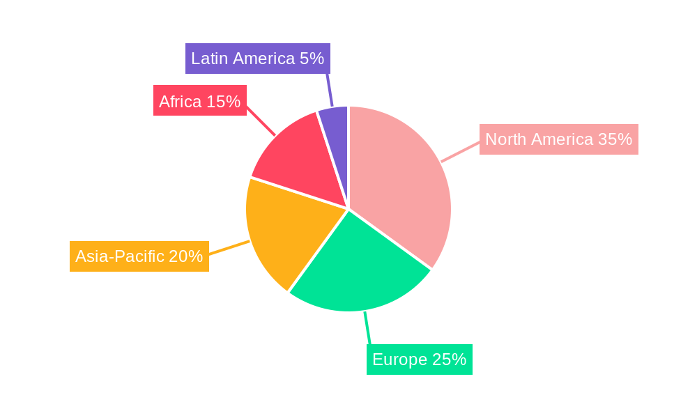 HIV and AIDS Vaccine Regional Share