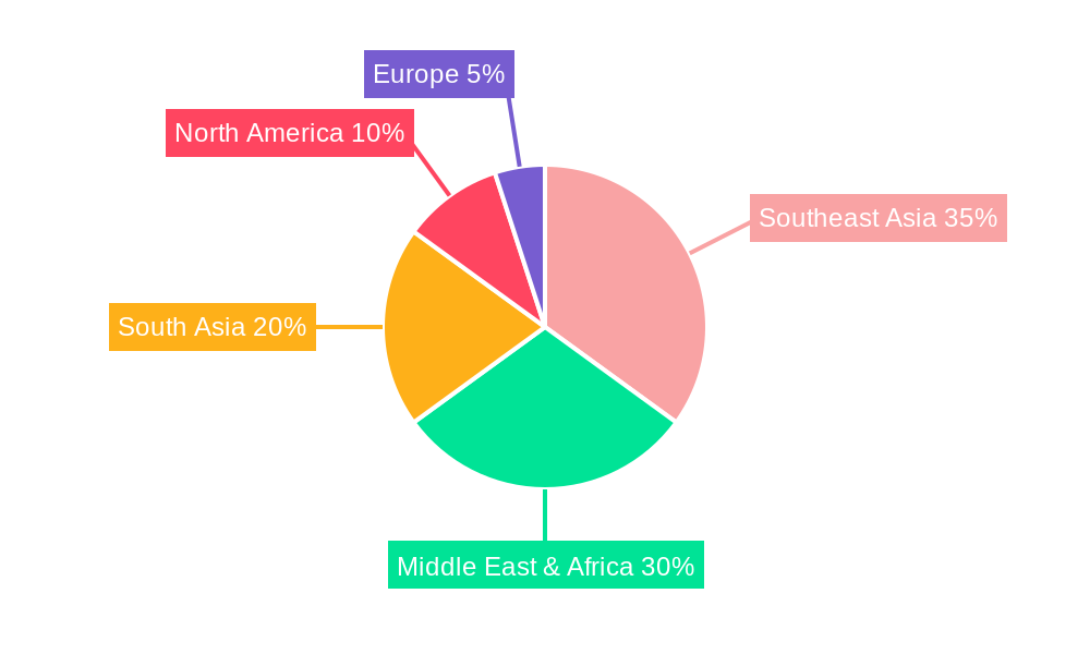 Halal Cosmetics and Personal Care Products Regional Share