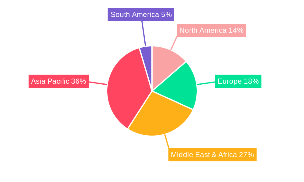 Halal Food & Beverages Regional Share