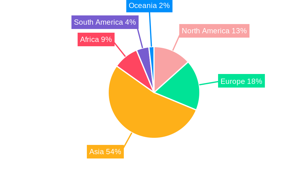 Halal Food Regional Share