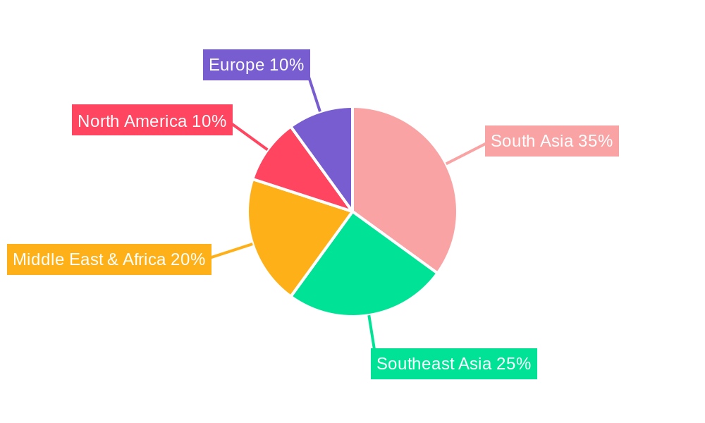 Halal Insulin Regional Share