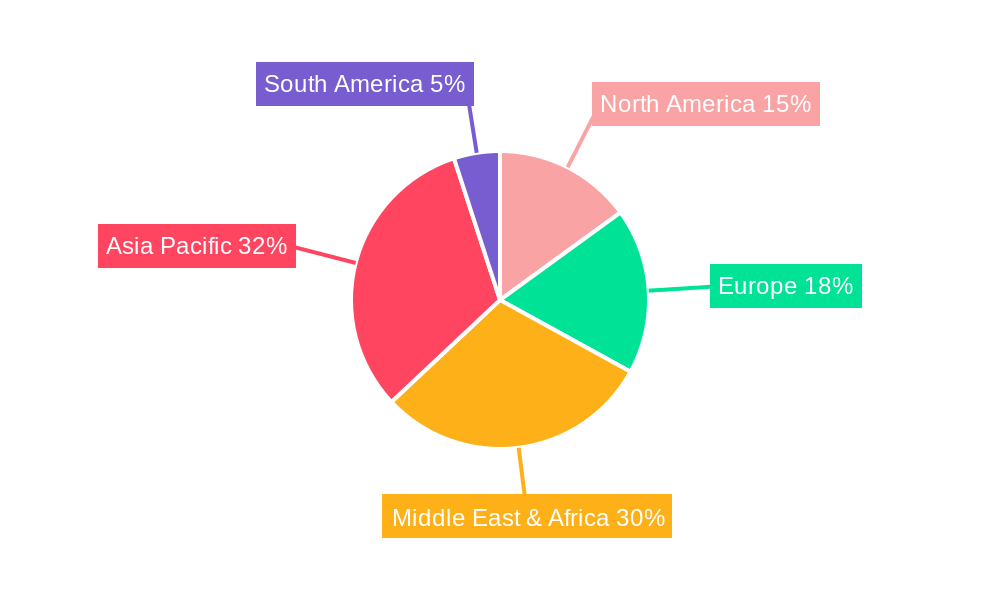 Halal Luncheon Meat Regional Share