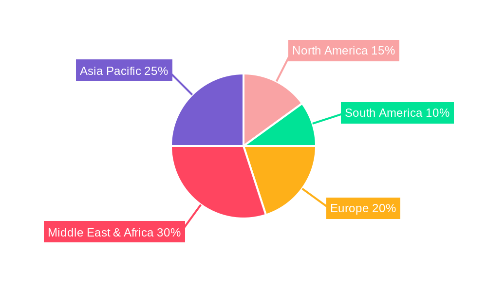 Halal Meat Regional Share