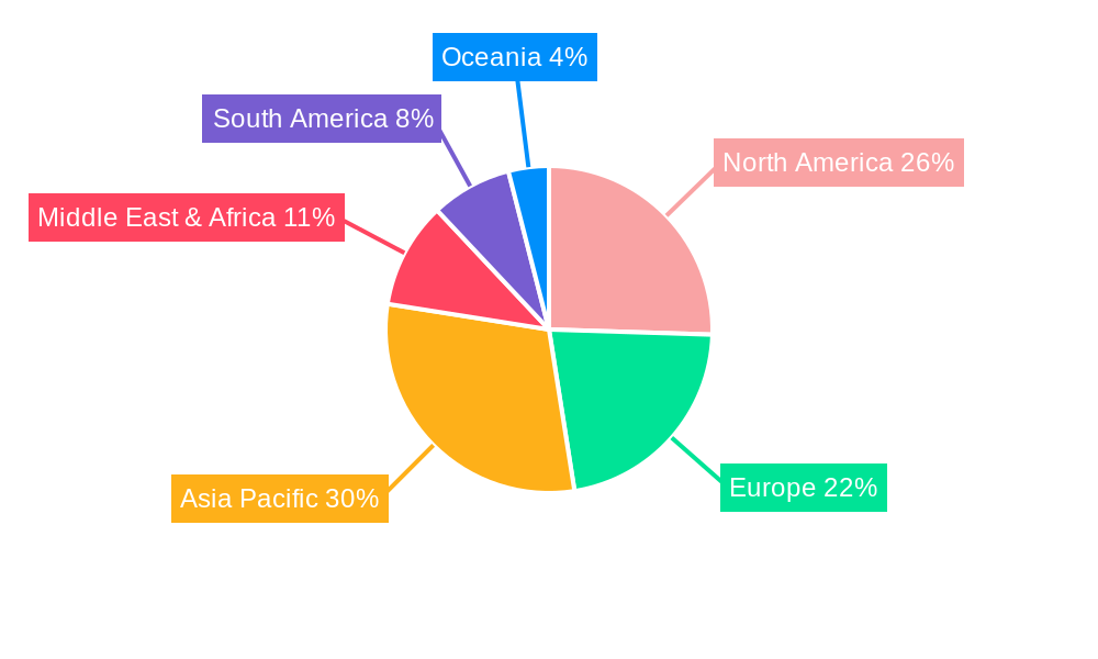 Half Couplings Regional Share