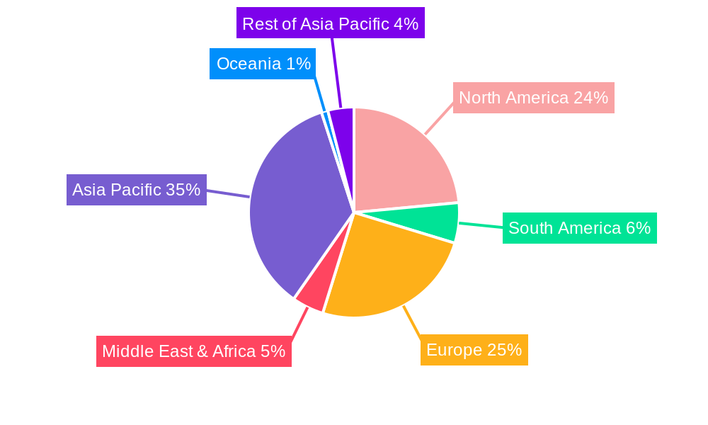 Half Shaft Constant Velocity Joints Regional Share