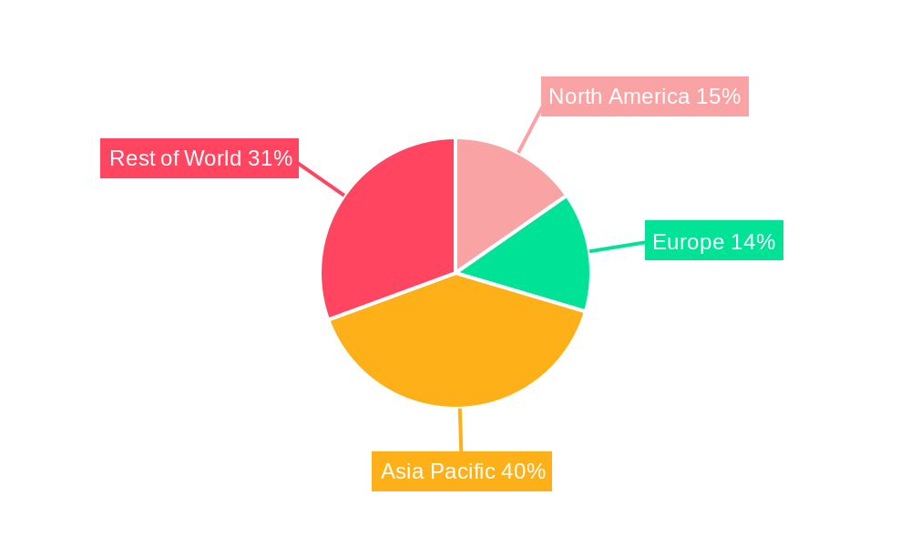 Handheld Intelligent Laser Welder Regional Share