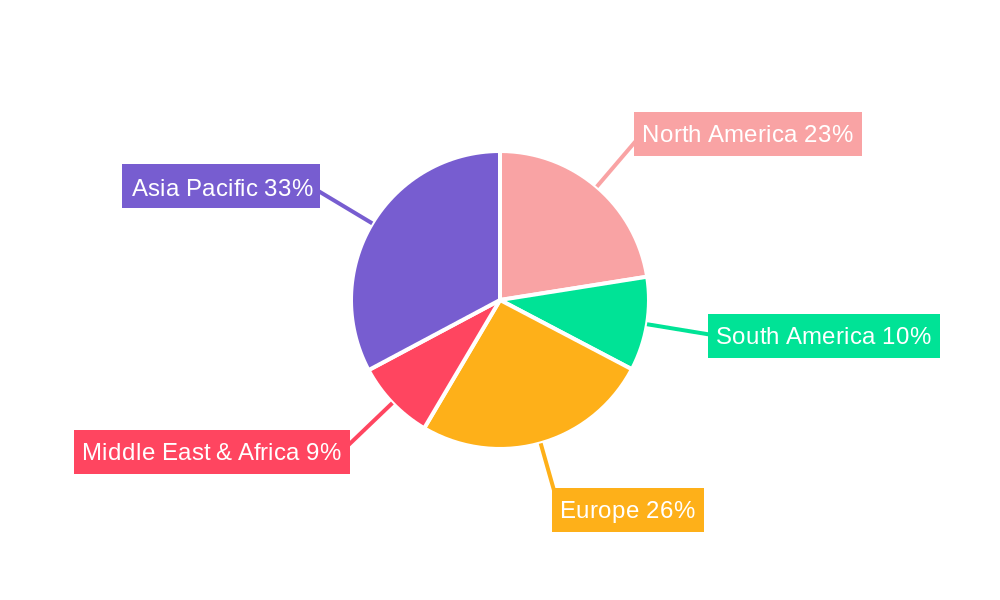 Handheld Mini Fans Regional Share