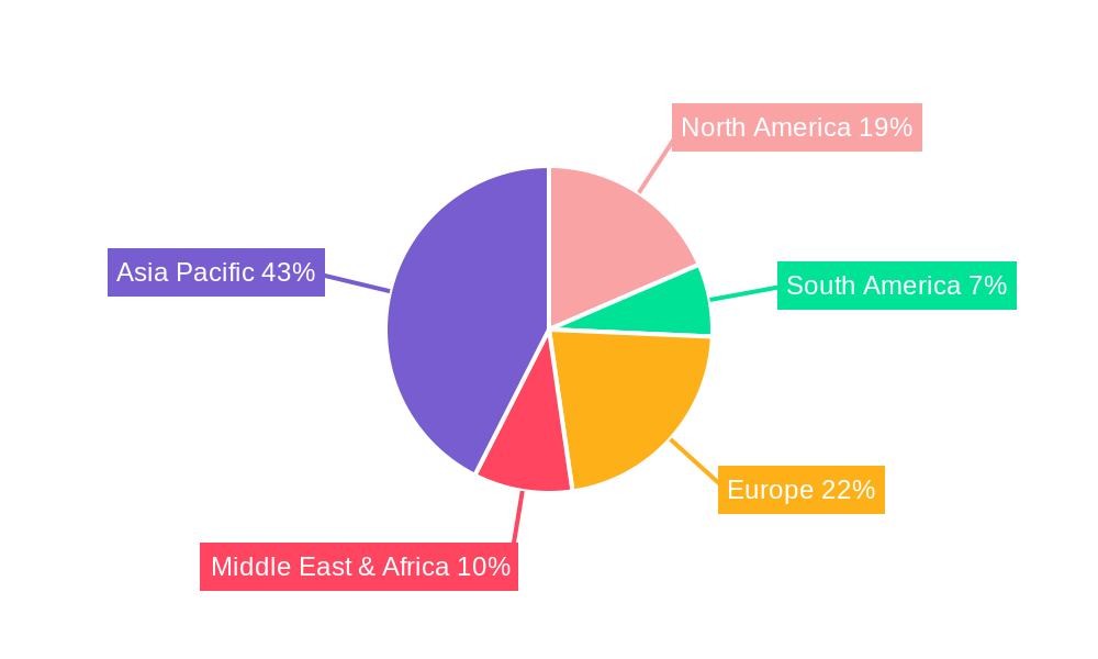 Hard Magnetic Ferrites Regional Share