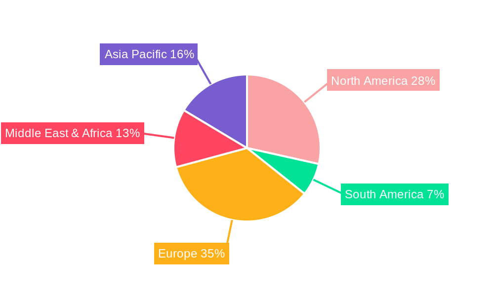 Haute Couture Regional Share