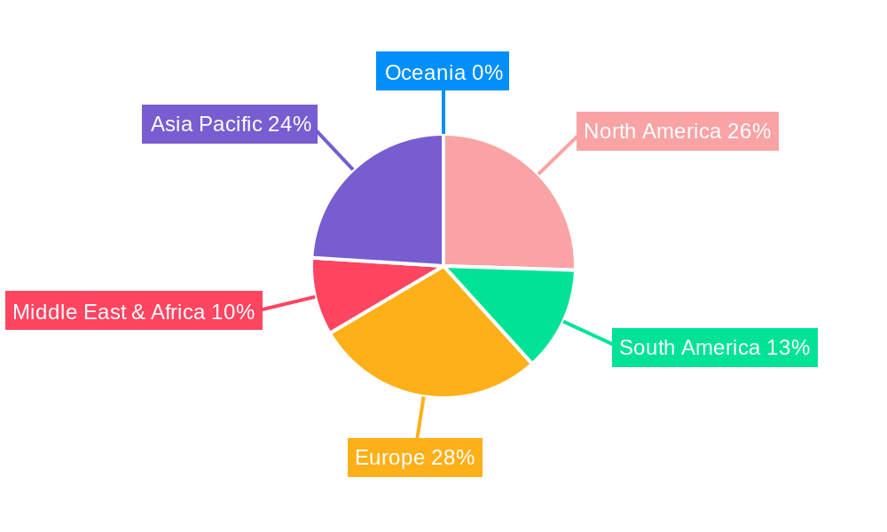 Hay Bale Agricultural Twine Regional Share