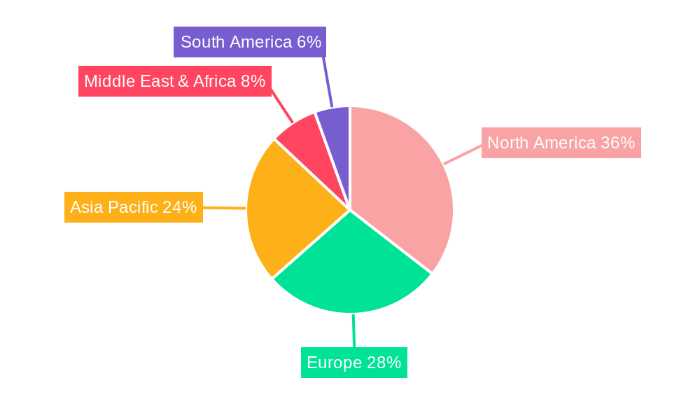 Healthcare Handheld Scanners Regional Share