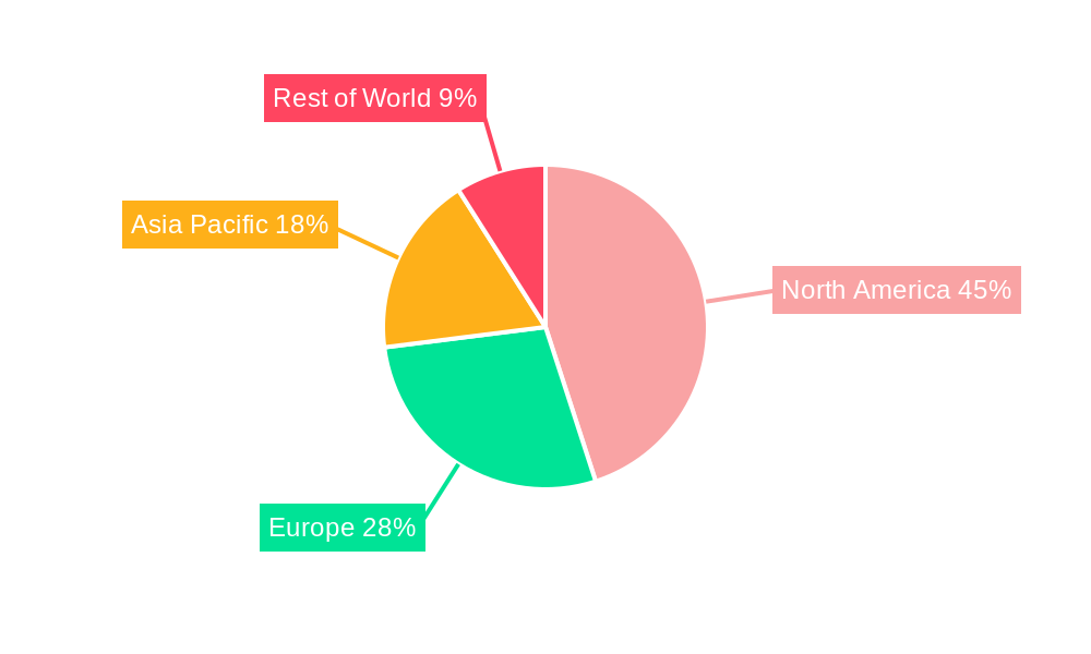 Healthcare Information Technology (HIT) Regional Share