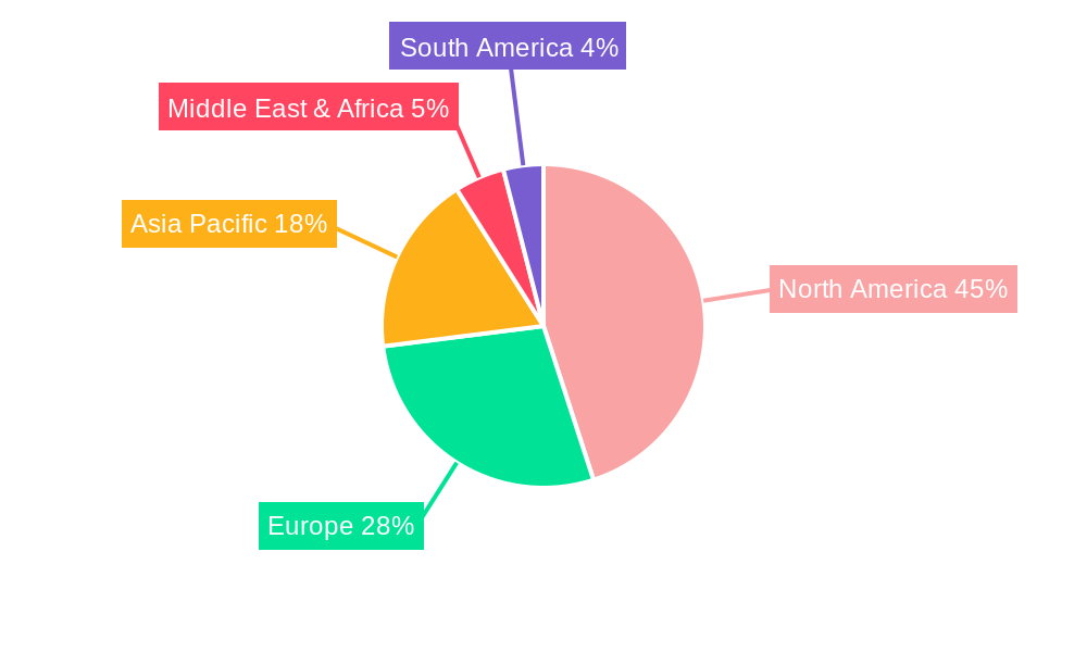 Healthcare Management Systems Regional Share