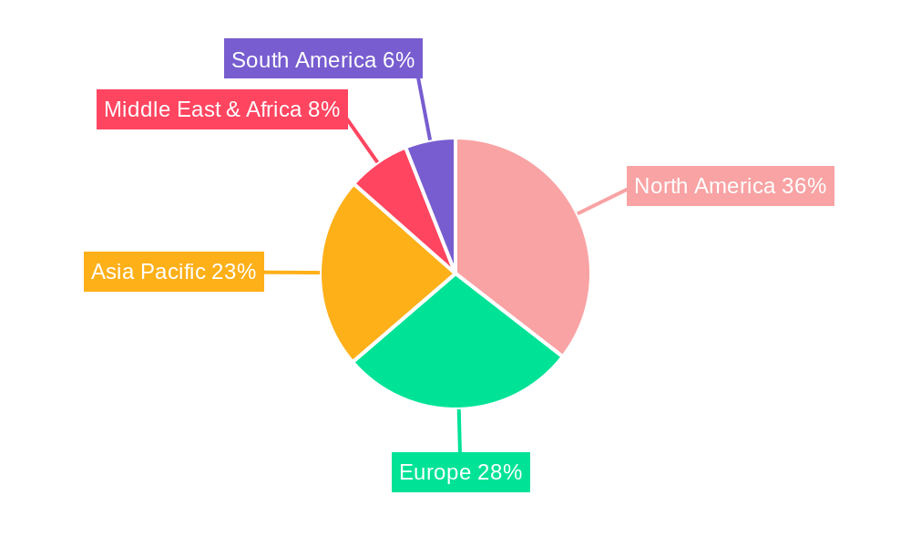 Healthcare Natural Language Processing (NLP) Regional Share