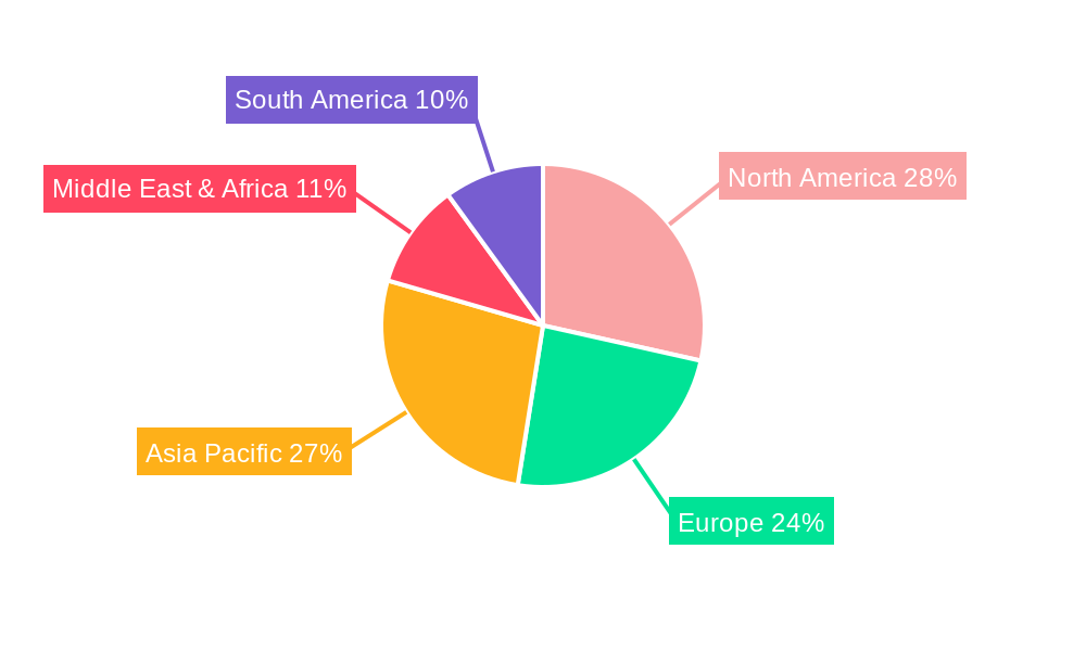 Healthcare and Wellness Regional Share
