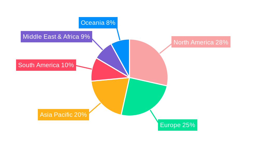 Hearing Impaired Hearing Devices Regional Share