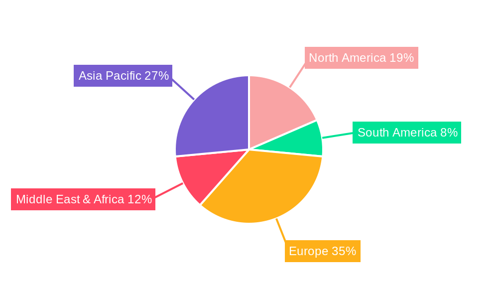 Heat Cost Allocators (HCA) Regional Share